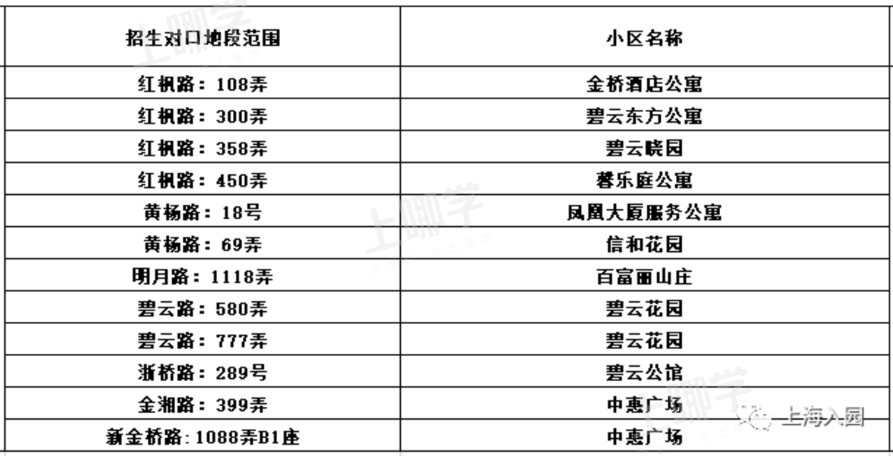 大汇总！上海市77所市级示范园全名单！部分示范园已开始实施五年一户！相关资料 10