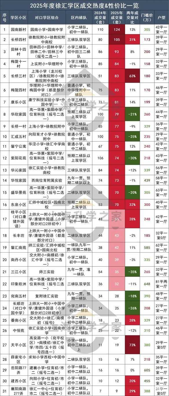 买徐汇学区之前先接受这两个缺点！相关资料 6
