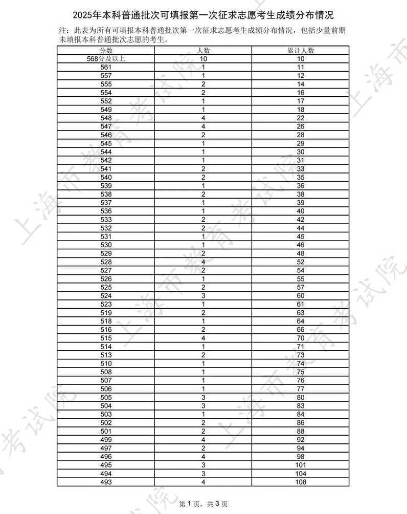 本科普通批次录取查询通道开通，第一次征求志愿填报明日进行相关资料 19