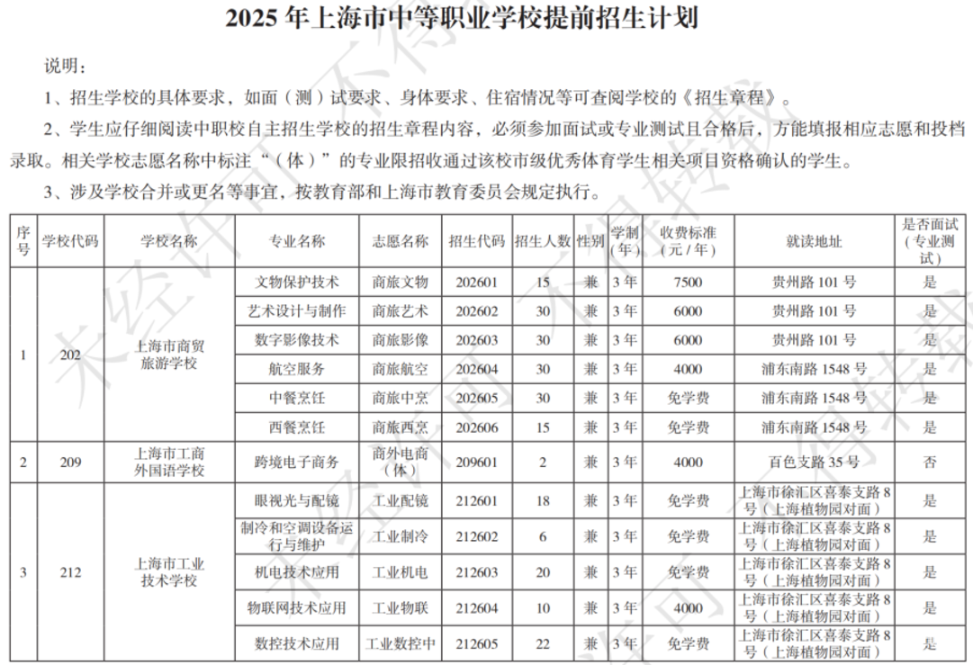 扩招！2025年上海市中等职业学校自主招生计划公布！相关资料 26
