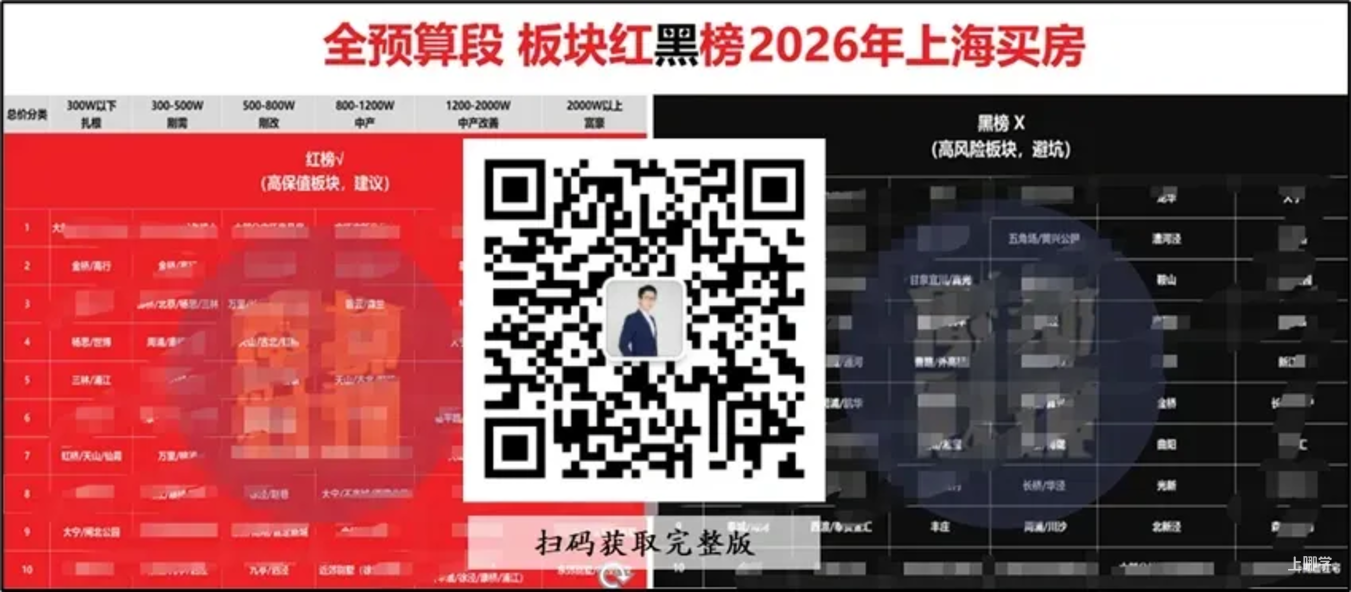 新政爆了，上海买房人彻底慌了相关资料 2