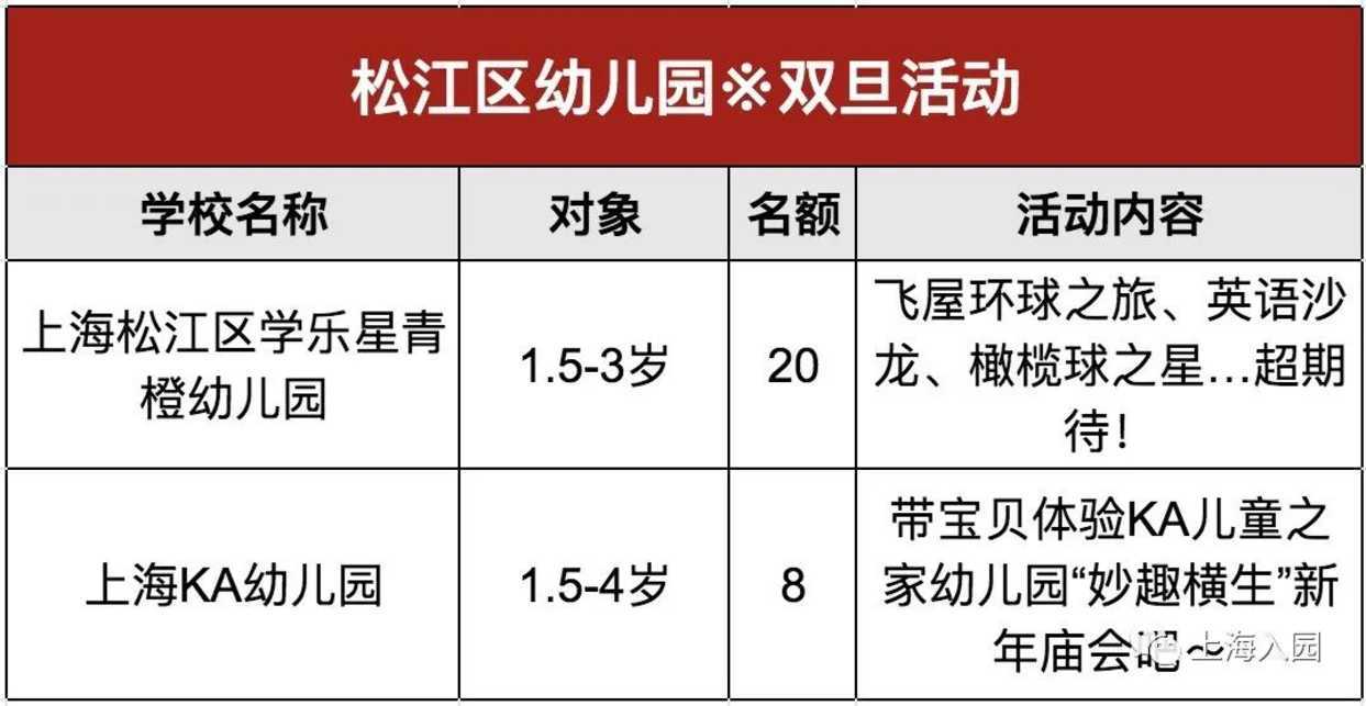 家长注意！2022年春季入托择园，请参加本次活动！相关资料 26