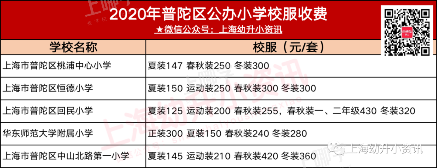 2021上海公办中小学收费标准一览！不少收费家长可自愿选择！看看你们要交多少钱~相关资料 6