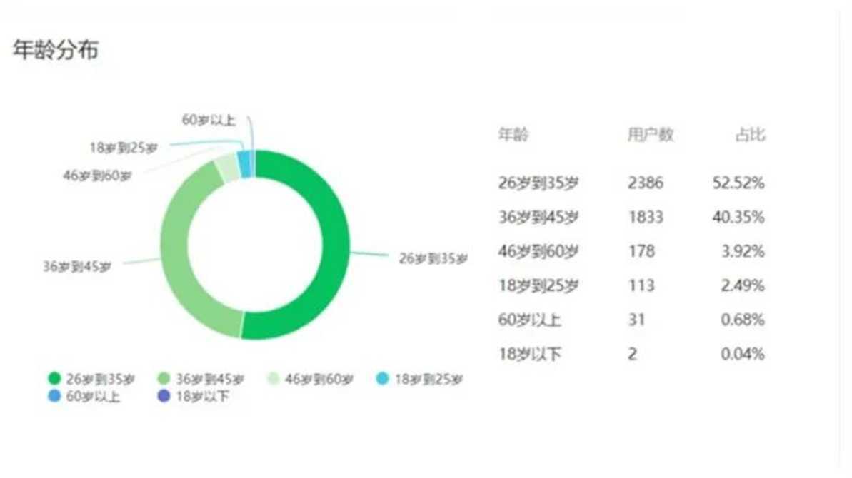 上哪学介绍和合作模式（202201更新）相关资料 31