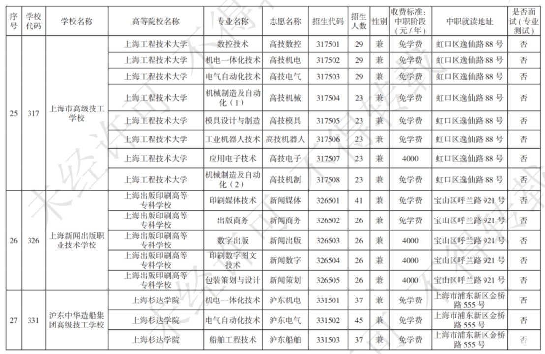 扩招！2025年上海市中等职业学校自主招生计划公布！相关资料 21