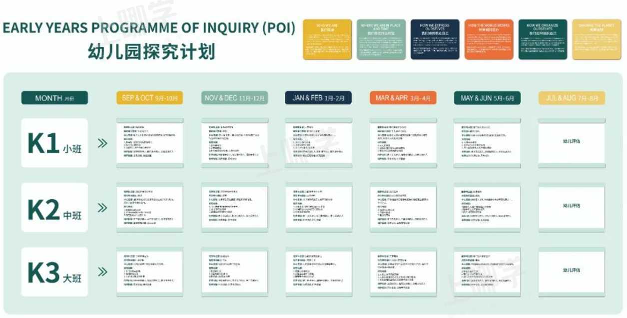 上海这所实力、颜值、性价比都高的幼儿园，它还有一个身份相关资料 15