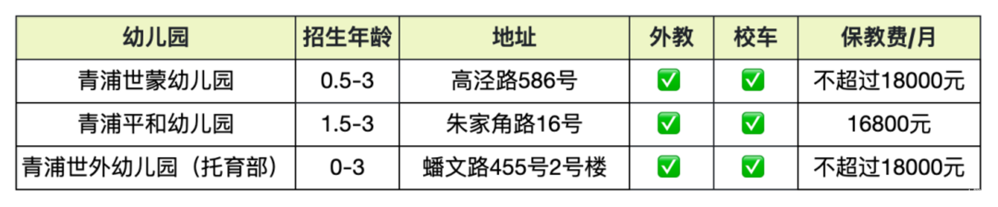 上海托班招生补录合集！更有热门园所可先入托占位，明年可直升小班相关资料 25