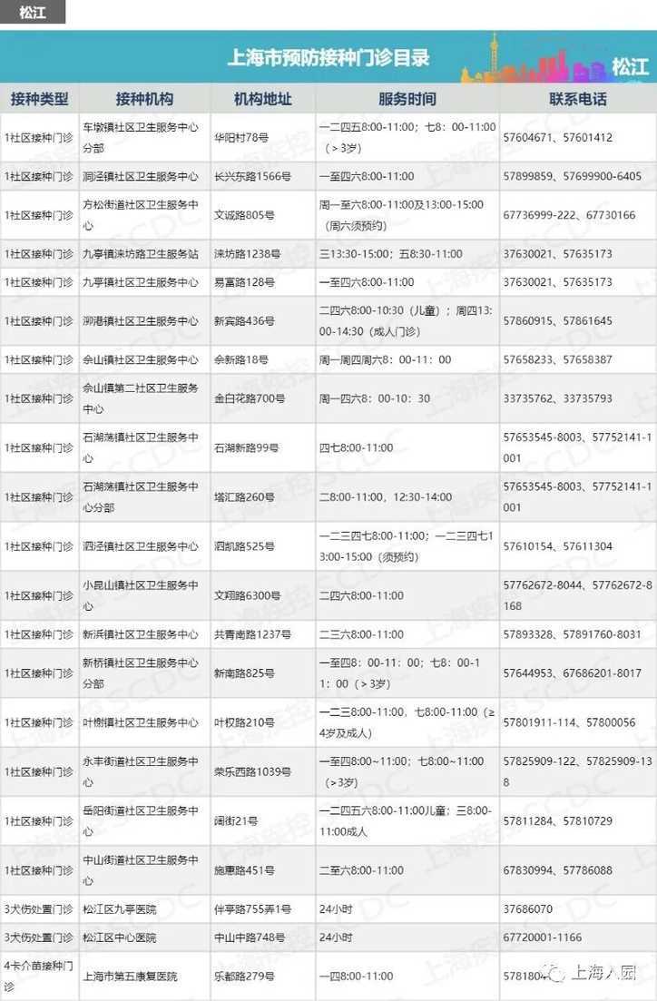 上海最新最全的正规接种点信息全在这里了！相关资料 13