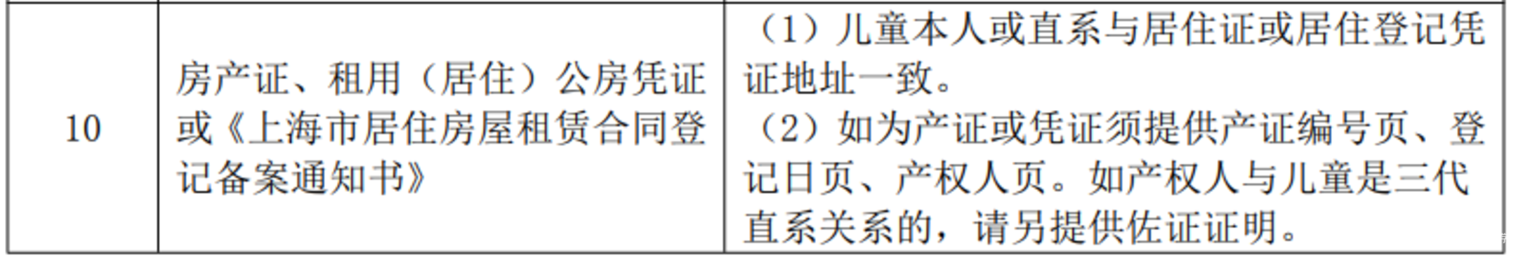 未在上海入园以后可以在上海读小学吗？2022年上海16区未入园幼升小信息登记攻略汇总！相关资料 10