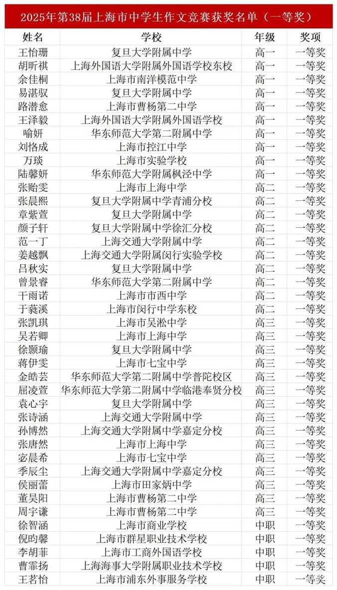 第38届中学生作文竞赛获奖名单_一等奖.jpg