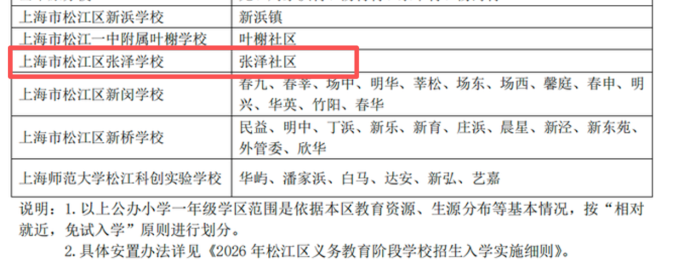 重磅！上海这所学校投资近5000万改造，新校名曝光！相关资料 6