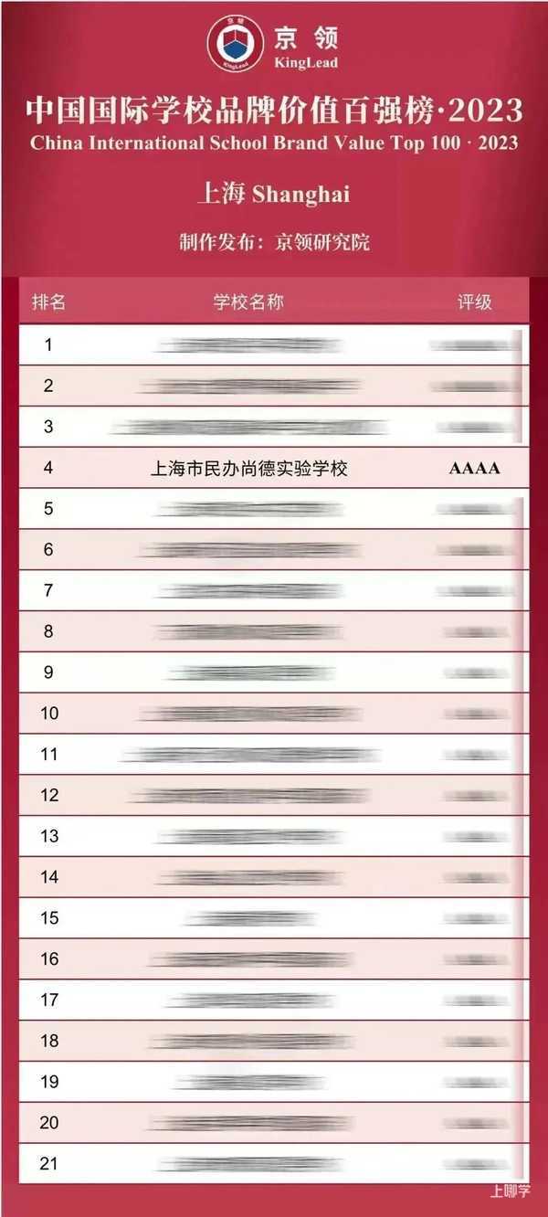 十五年一贯制！老牌民办校尚德融合部，可寄宿，全市招生！相关资料 4