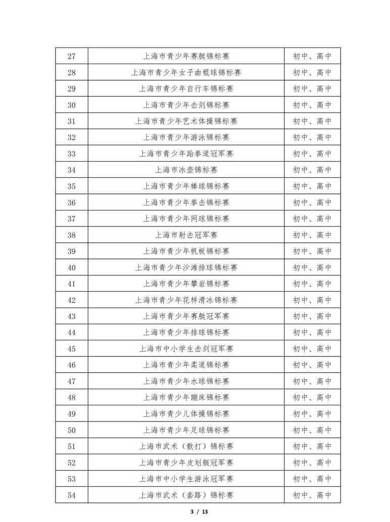 0520上哪学科創讲座｜教育部白名单赛事＆上海综评比赛相关资料 4