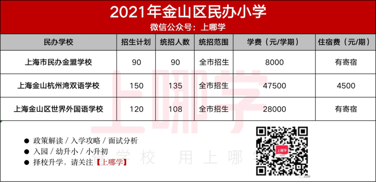 民办怎么选？上海16区86所民办小学盘点！附2021年招生计划、学费参考！相关资料 12