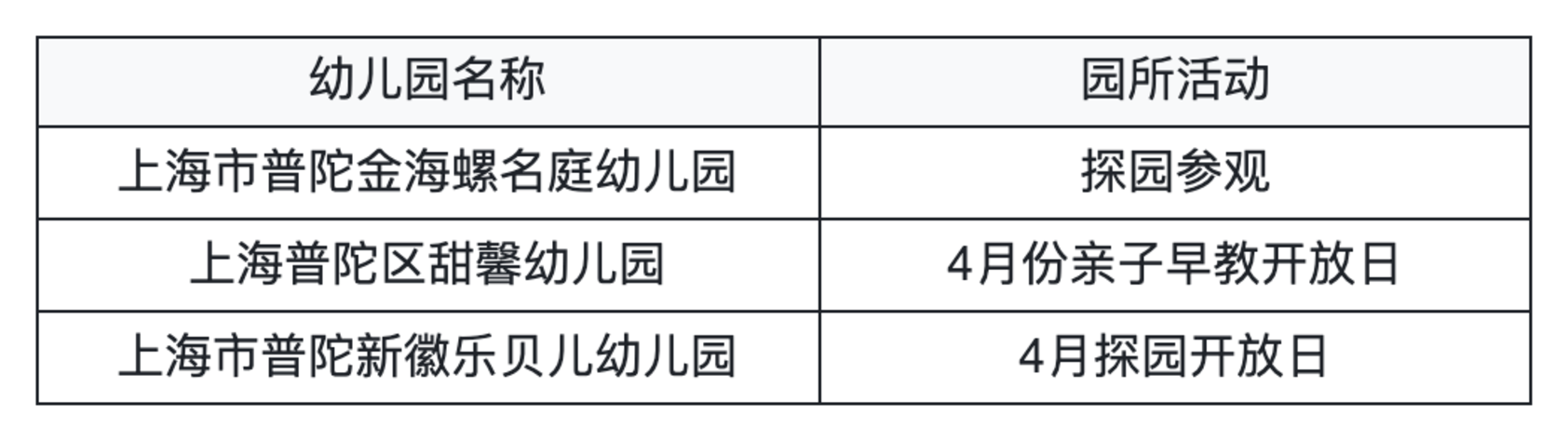 抓紧4月择园关键期！上海幼儿园最新开放日预约清单，入托入园家长收藏相关资料 49