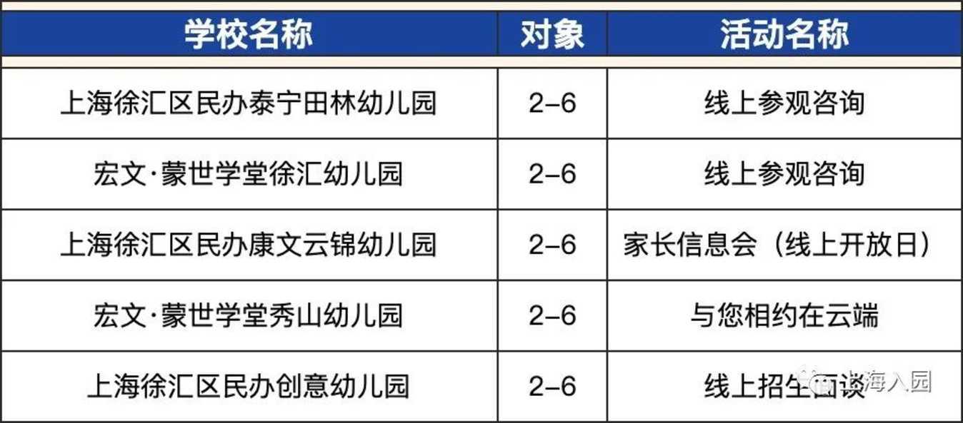 4月中旬了！宝贝报好名了吗？相关资料 11