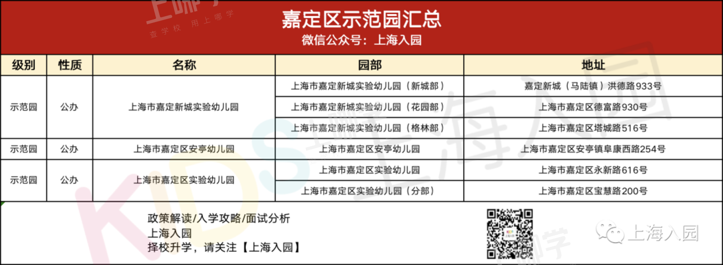 大汇总！上海市77所市级示范园全名单！部分示范园已开始实施五年一户！相关资料 85