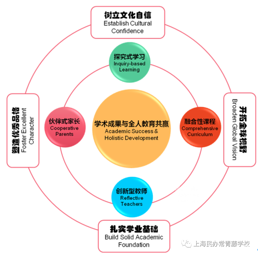 浦东家长注意！这所融合课程小学，素质教育抓得紧！相关资料 3