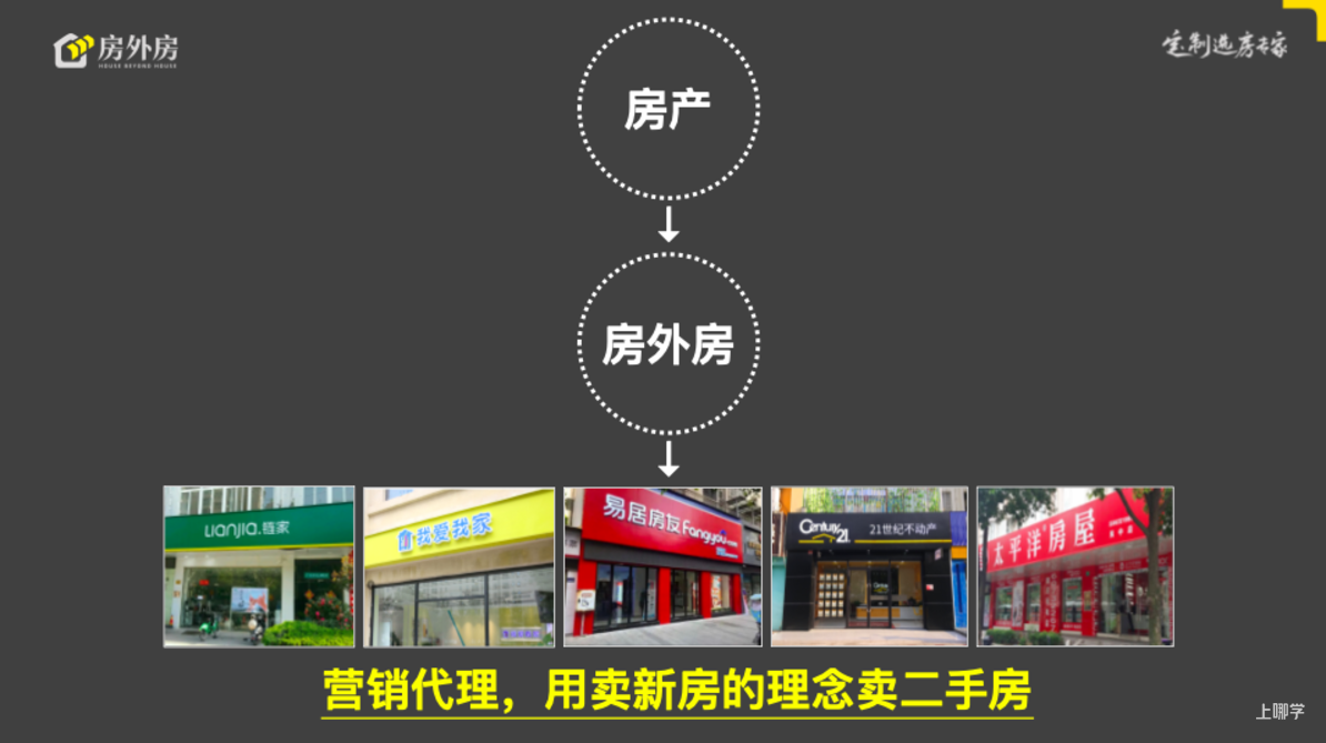 什么是房外房“换房宝”相关资料 19