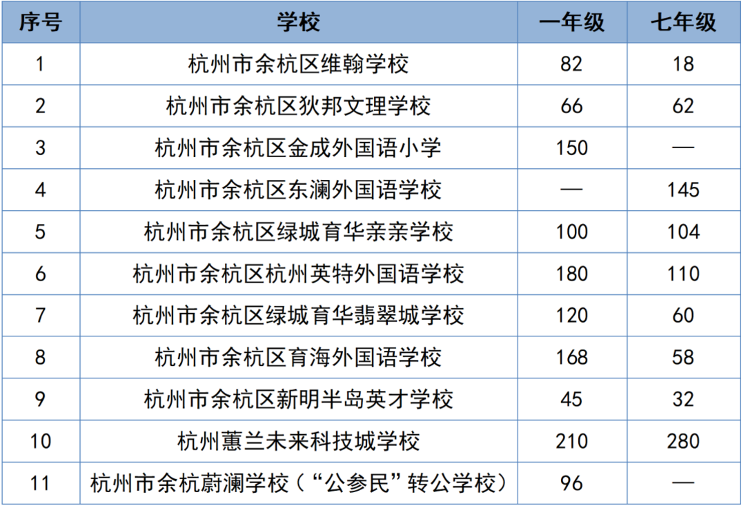 杭州余杭区2025年义务教育阶段招生政策出炉！附学区划分、录取顺位、报名问答~相关资料 14