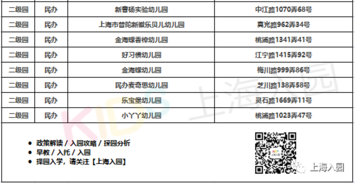 380所！上海16区带托班的幼儿园盘点！公民办都有！更有23所示范园！含部分托育园！相关资料 11