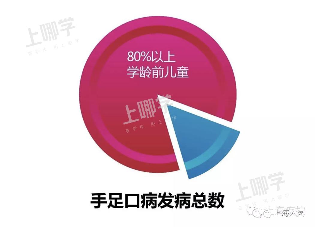 紧急停课！上海幼儿园多名幼儿感染手足口病！还有班级全班都被隔离…疾控中心发布重要提示！相关资料 5