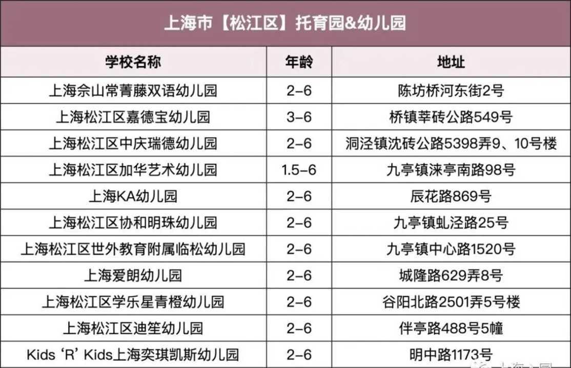 【220508三条OK】上海13区127所民办双语幼儿园、托育园，招生啦！附报名通道～相关资料 14