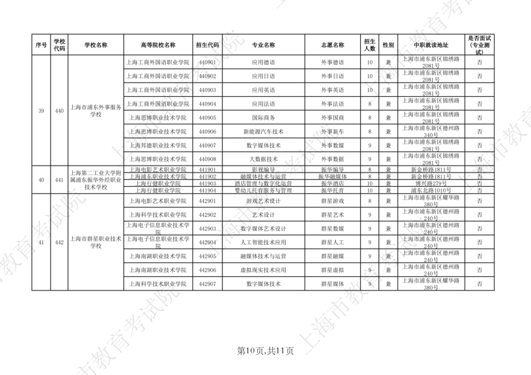 2026年上海市中等职业学校自主招收随迁子女招生计划公布相关资料 18