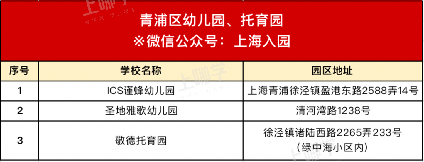 揭秘！如何选托育园才不“踩坑”？上海这些开在家门口的托育园你一定要...相关资料 45