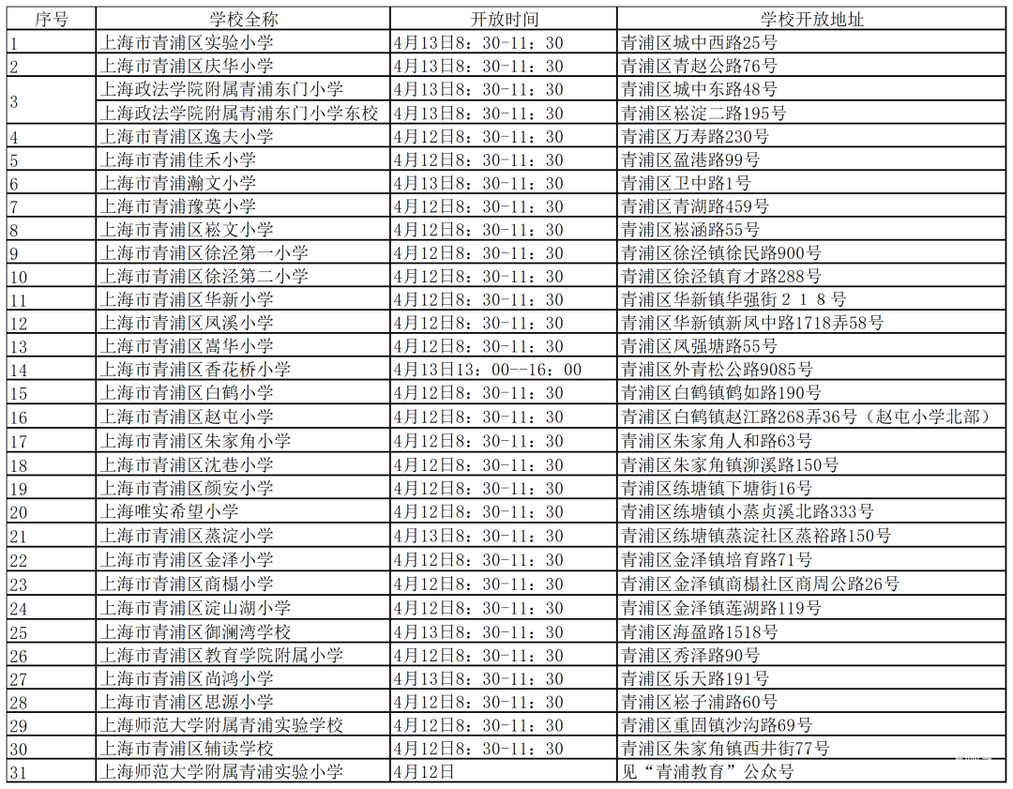 上海11区校园开放日安排发布！相关资料 14