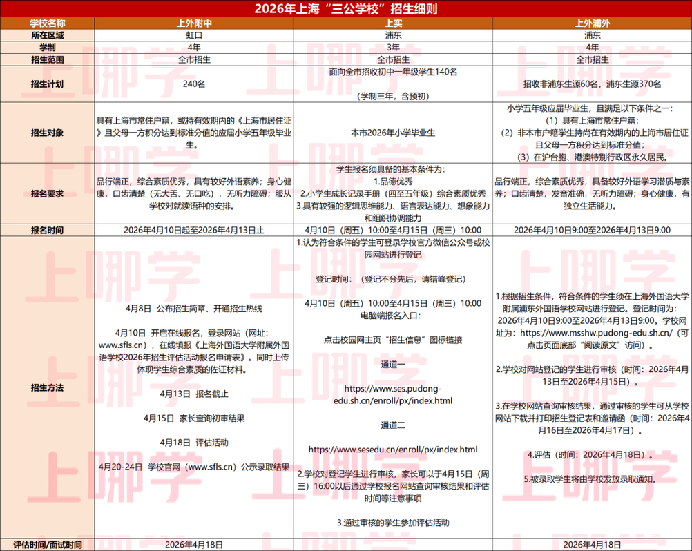 最新！上海“三公”学校2026年招生简章出炉！4月10日开始报名！相关资料 2