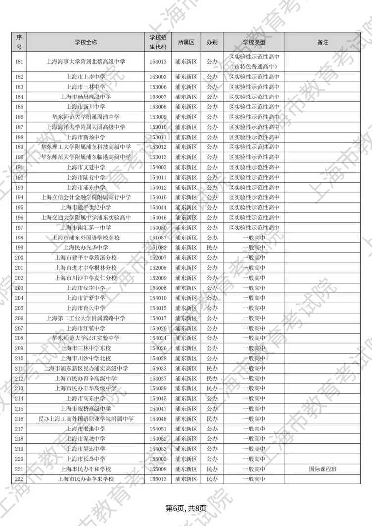 2025年上海高中招生学校名单出炉！新增8所，更名5所，停招1所相关资料 7