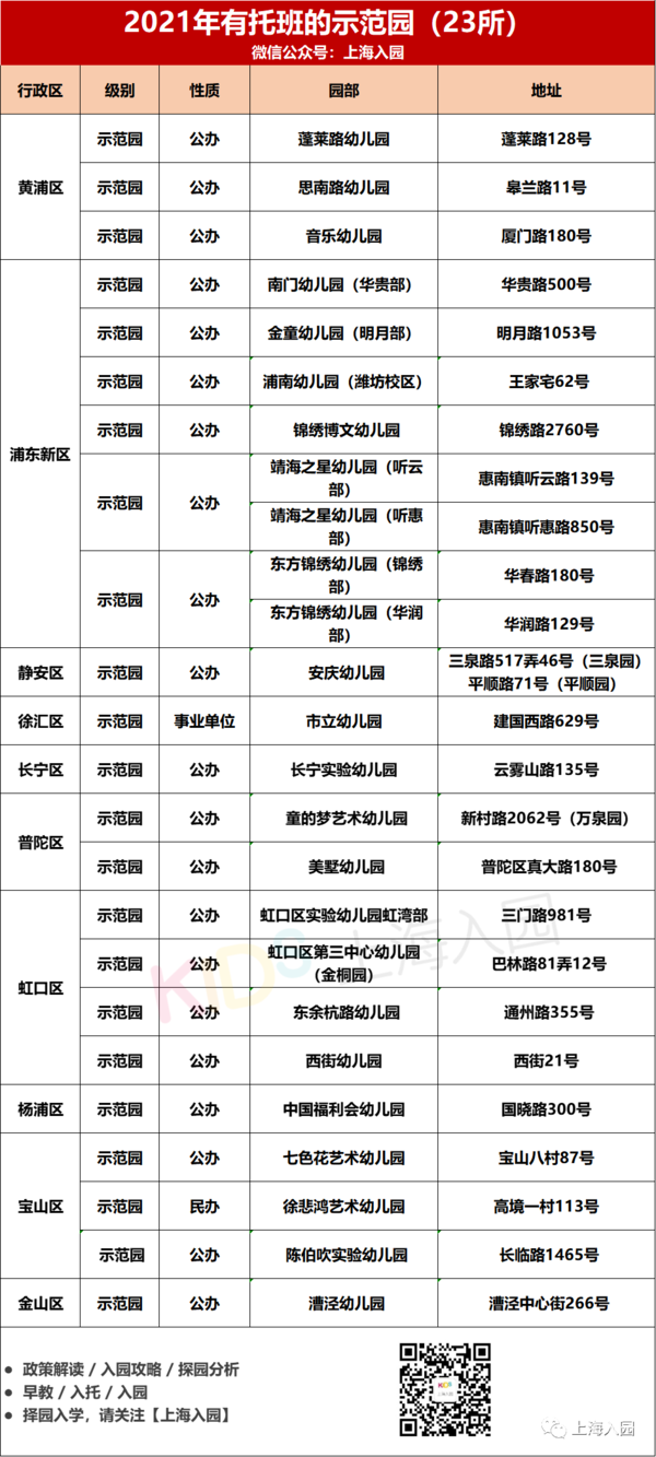 盘点上海自带托班的23所示范园！师资好、环境棒！大多收费仅700元/月！部分还有寄宿！相关资料