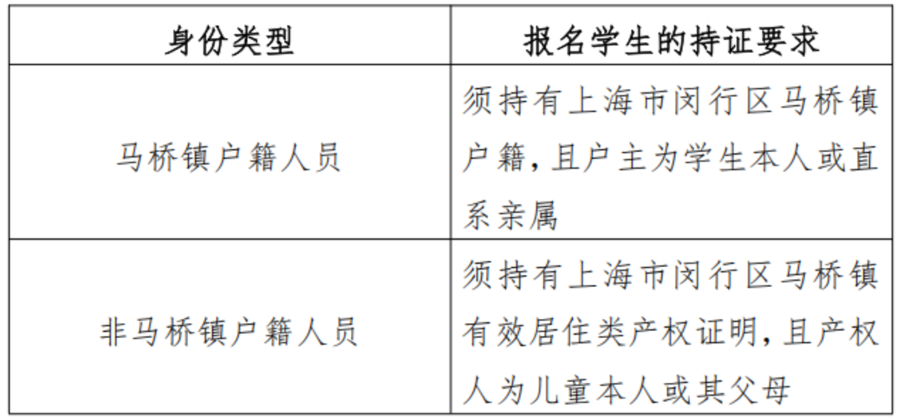 5月14日开始报名！上交大闵实验发布2025年招生简章，这两类学生可报！相关资料 7