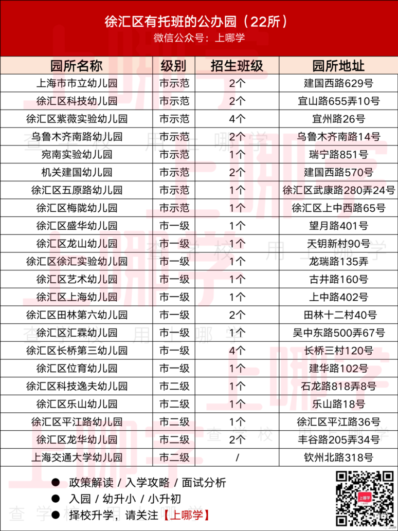 2023公办托班名单，今年新增不少~相关资料 4
