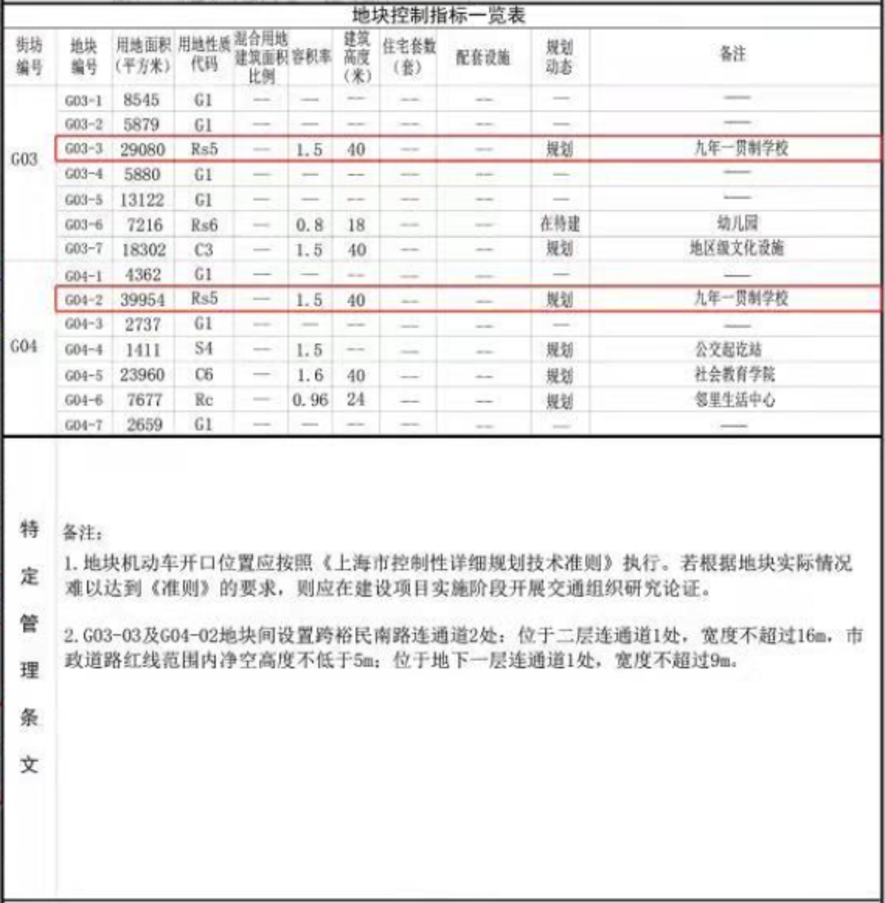 教育新动向丨嘉定新城核心区一教育科研用地调整为九年一贯制学校！相关资料 5