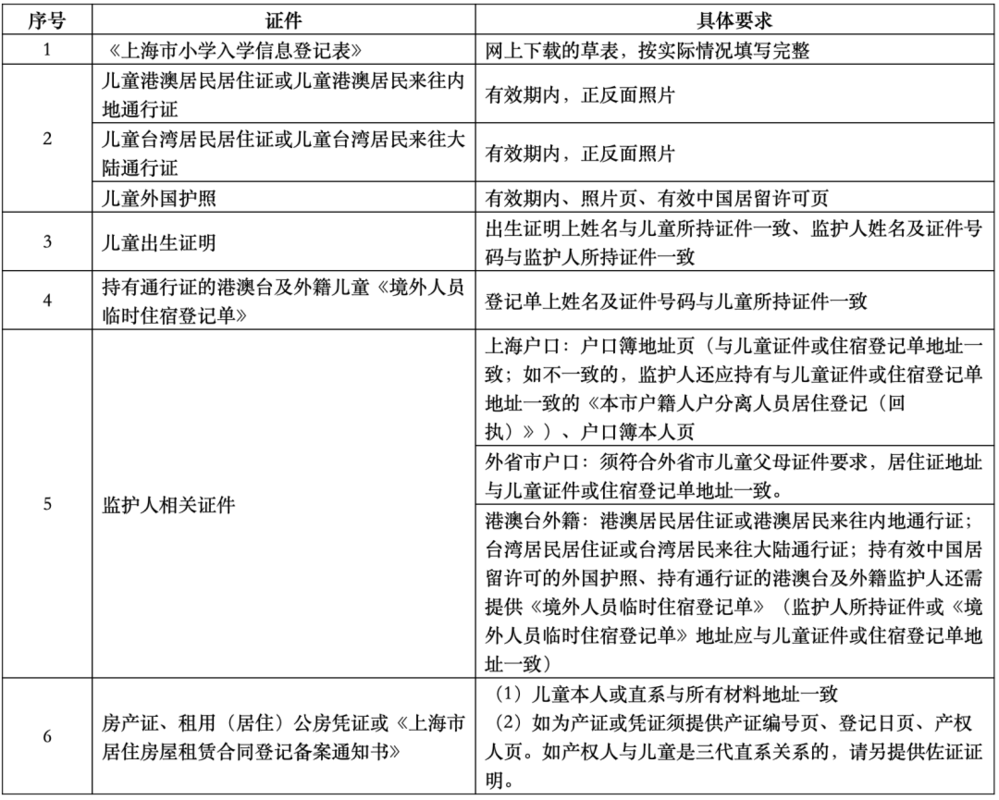 2023年黄浦区幼升小未入园儿童信息登记方案相关资料 6