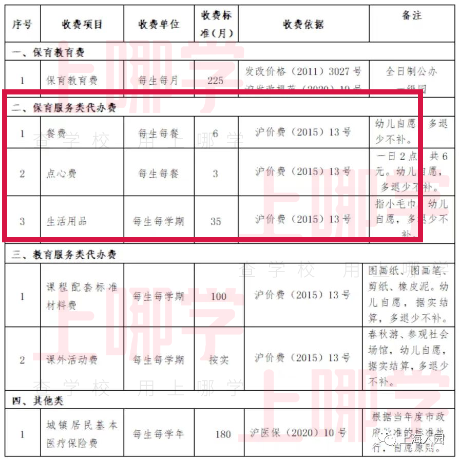 这一区示范园600元/月！上海公办园收费类目盘点！附入园银行卡办理注意事项！相关资料 3