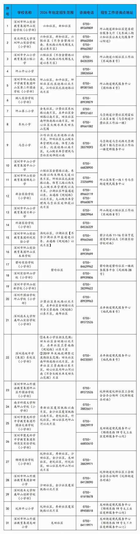 2026年坪山区小一初一入学要求公布！6月12日报名，7月29日录取～相关资料 15
