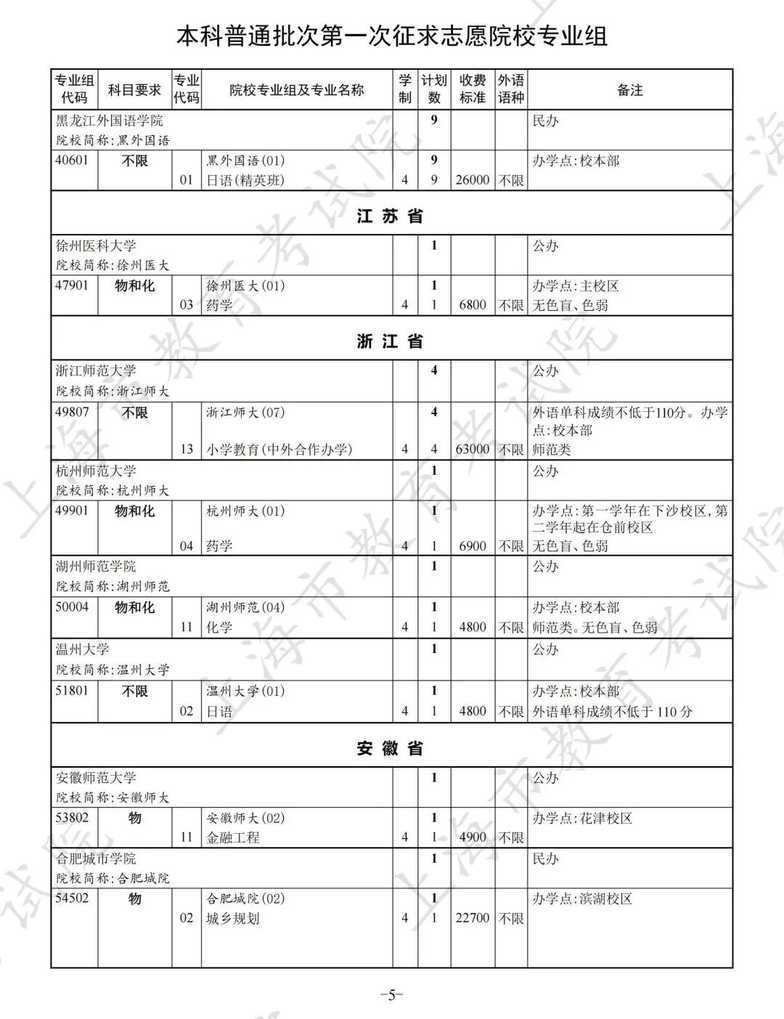 本科普通批次录取查询通道开通，第一次征求志愿填报明日进行相关资料 12