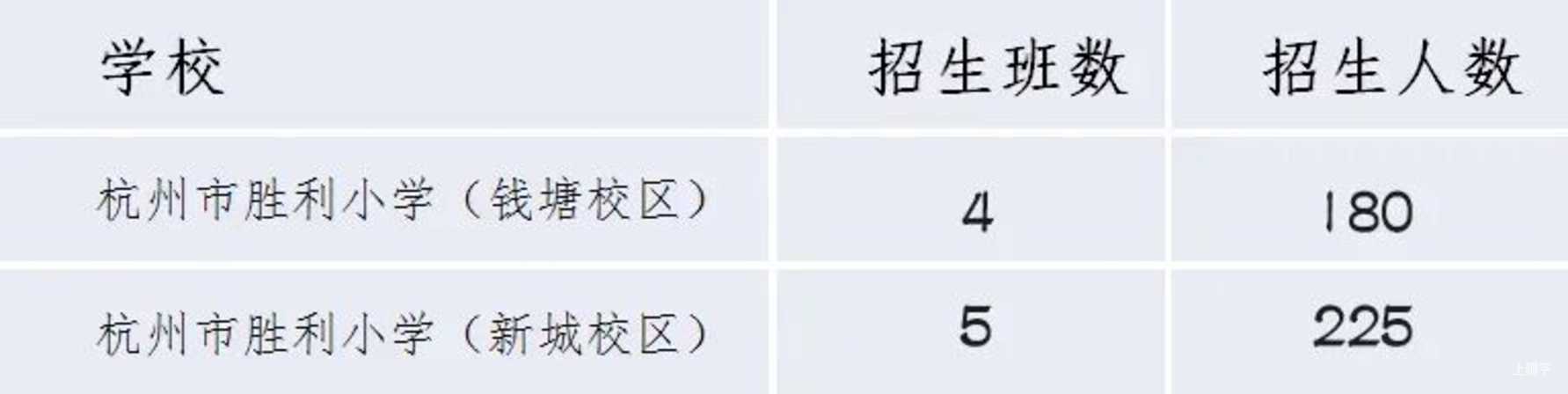 2021上城区胜利小学-招生简章相关资料 33