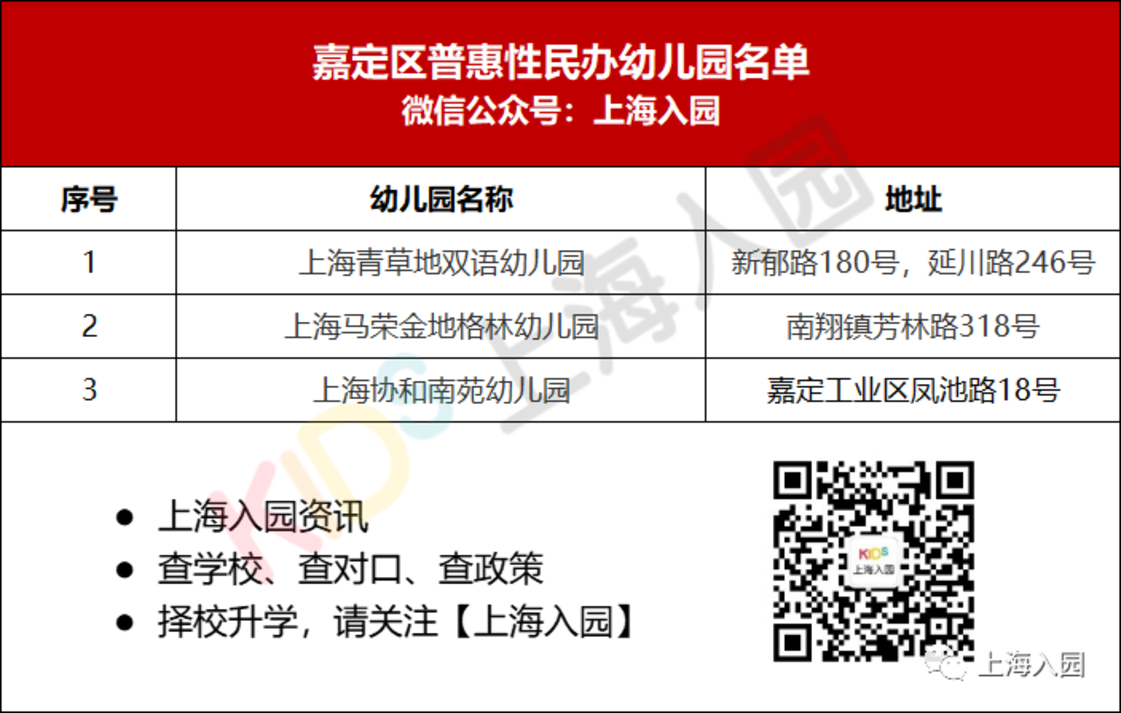 上海151所普惠民办幼儿园全名单！学费低至3000元/月！还有一级园！相关资料 11