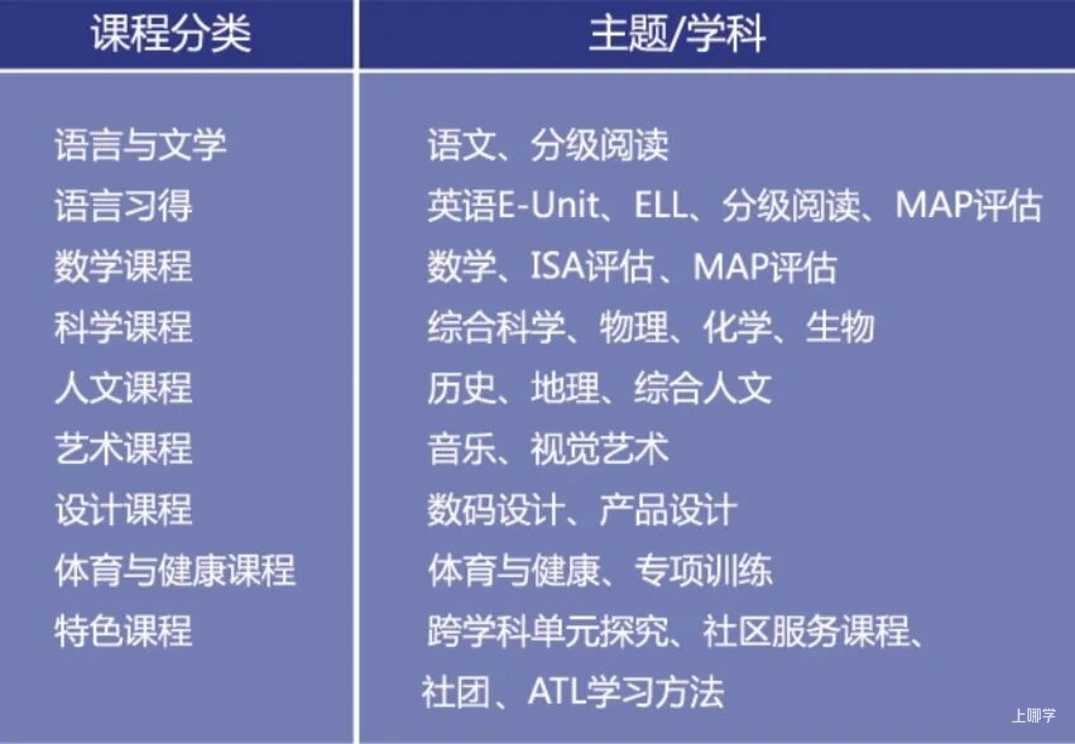从IB满分到AI创新，这所学校如何定义“未来精英”的成长路径？相关资料 20