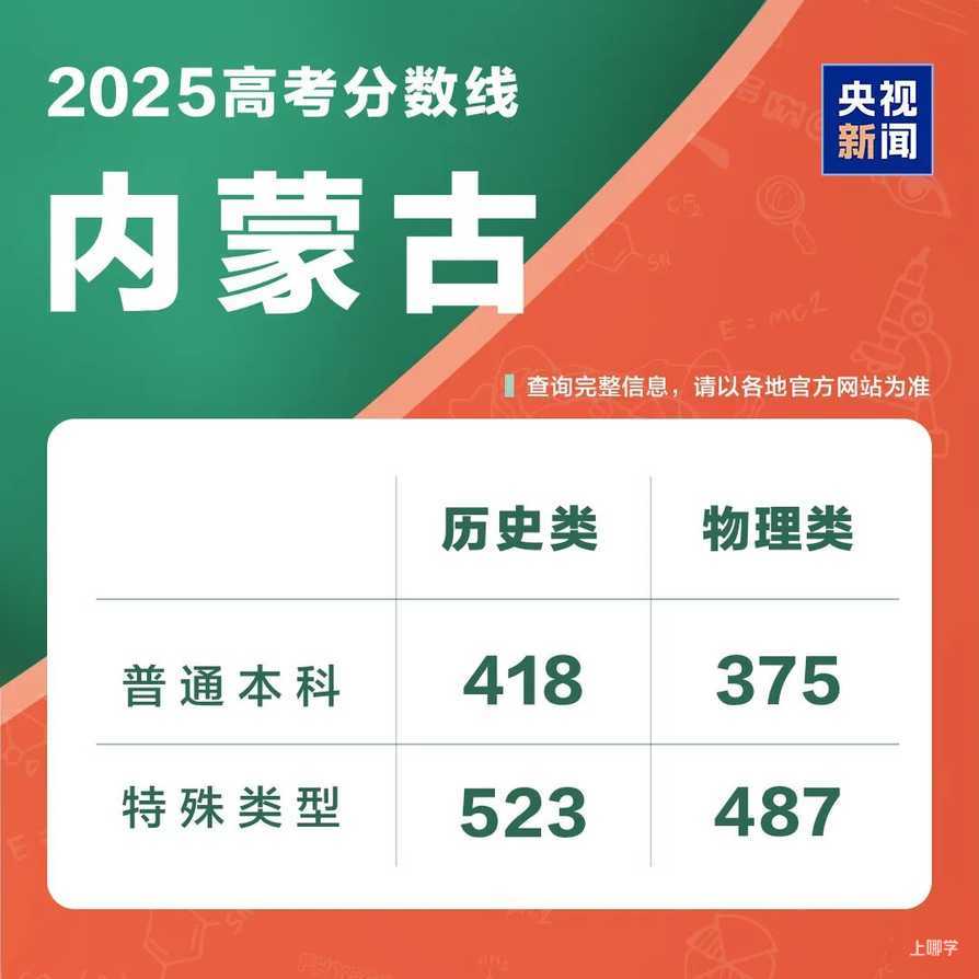 2025年各地高考分数线汇总相关资料 26