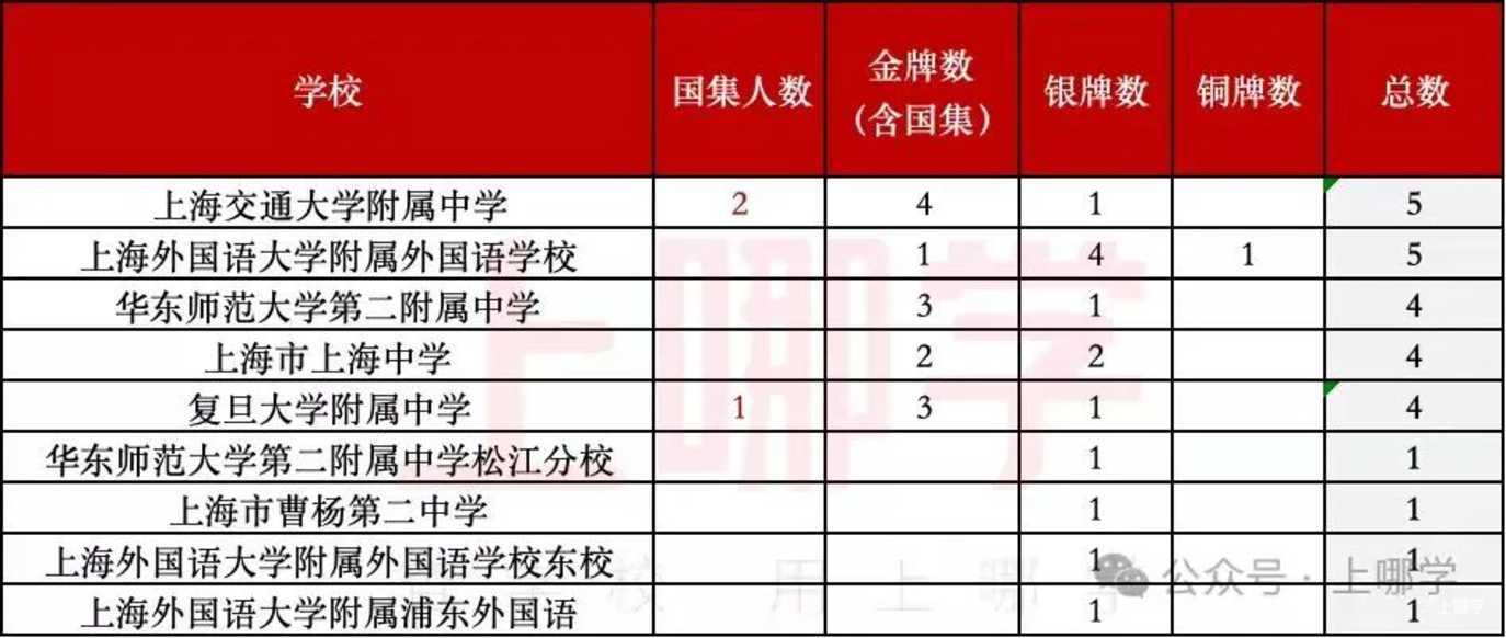 官宣了！交附系新建九年一贯今年9月就招生！落户在上海这个板块！相关资料 26