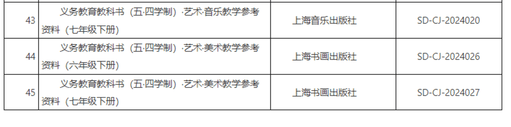上海市教委发布2025年春季本市中小学选用的教学用书清单！相关资料 6