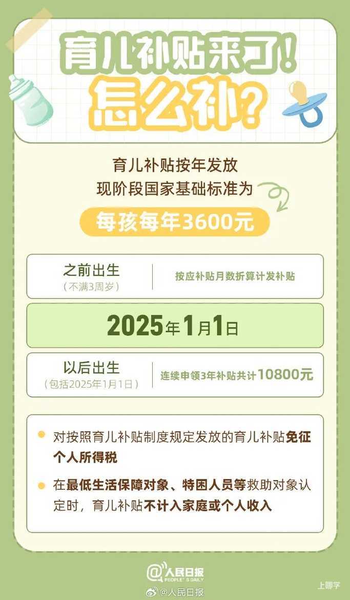 最新！育儿补贴，开始预约！相关资料 8