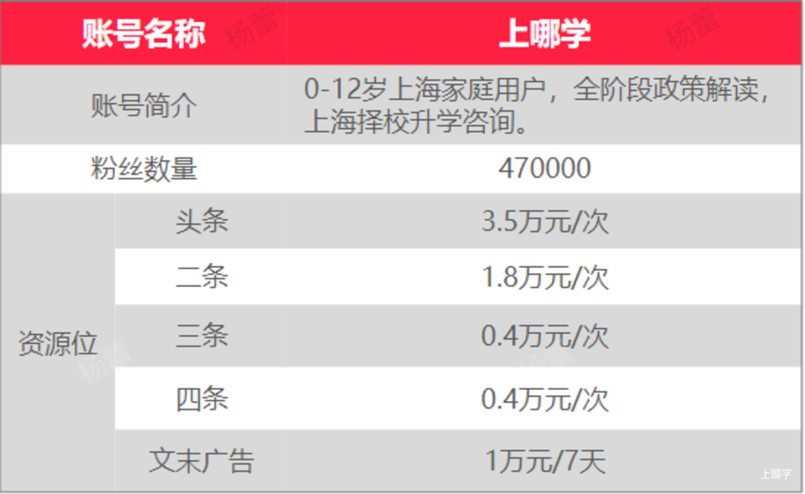 上哪学介绍和合作模式(2022年2月更新)相关资料 7