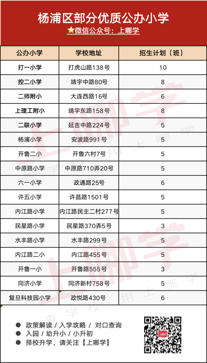 讲上海这个区招生超严已经讲累了！好消息是今年一所名校附属新校即将竣工！相关资料 10