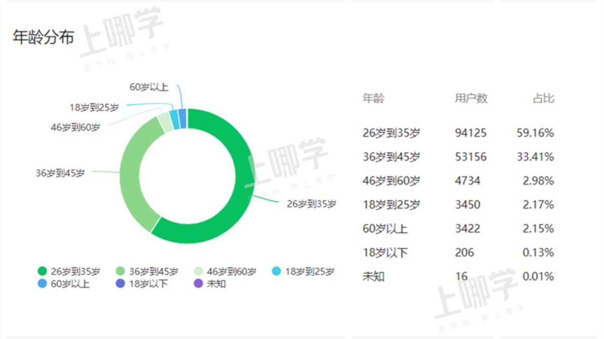 上哪学介绍和合作模式（202201更新）相关资料 17